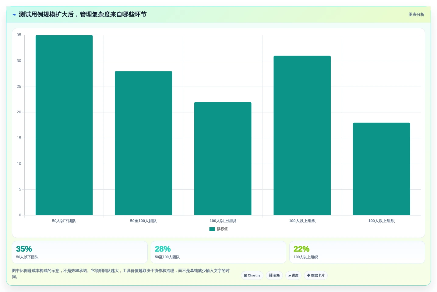 2026年必备:5大测试用例编辑工具全面对比与推荐