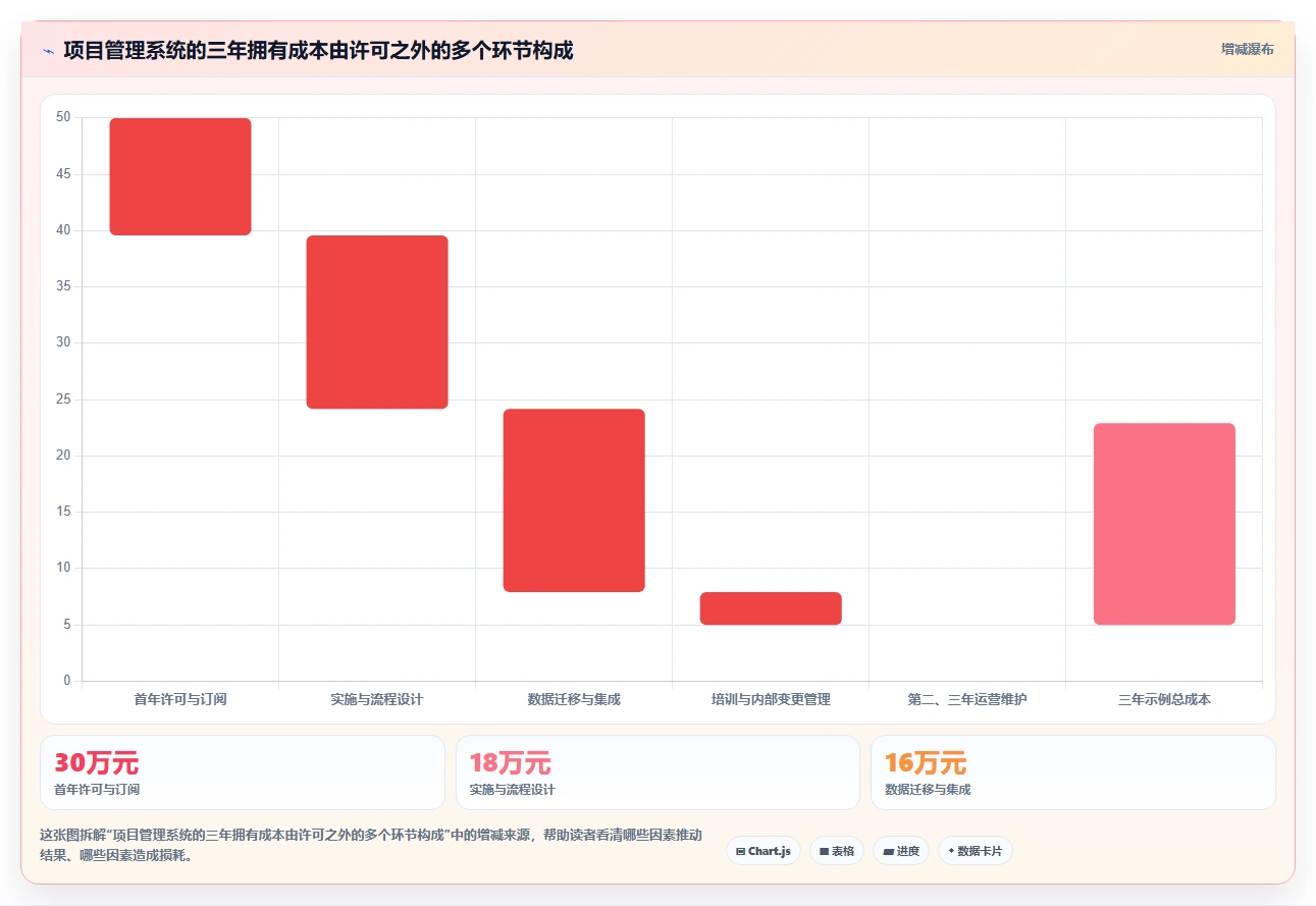 2026年项目立项管理系统大比拼：6款顶级工具助力企业效率提升
