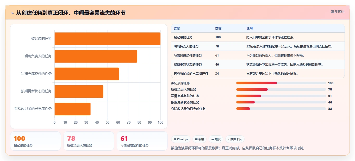 2026年效率至上：8款热门有什么可以做任务的软件工具深度对比