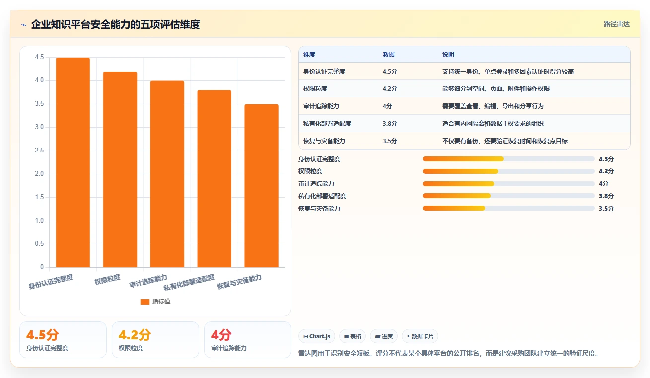 知识协作平台confluence系统选型指南:2026年企业必备的7大功能解析