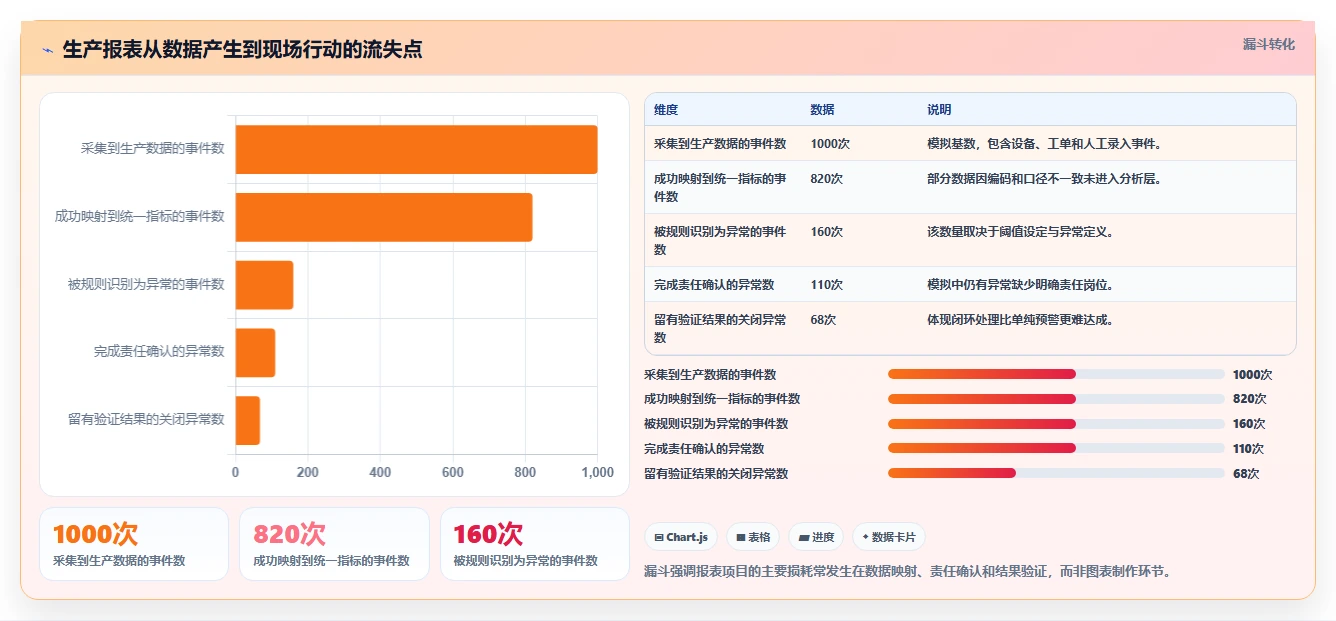2026年生产报表系统大盘点：6款提升效率的顶级工具