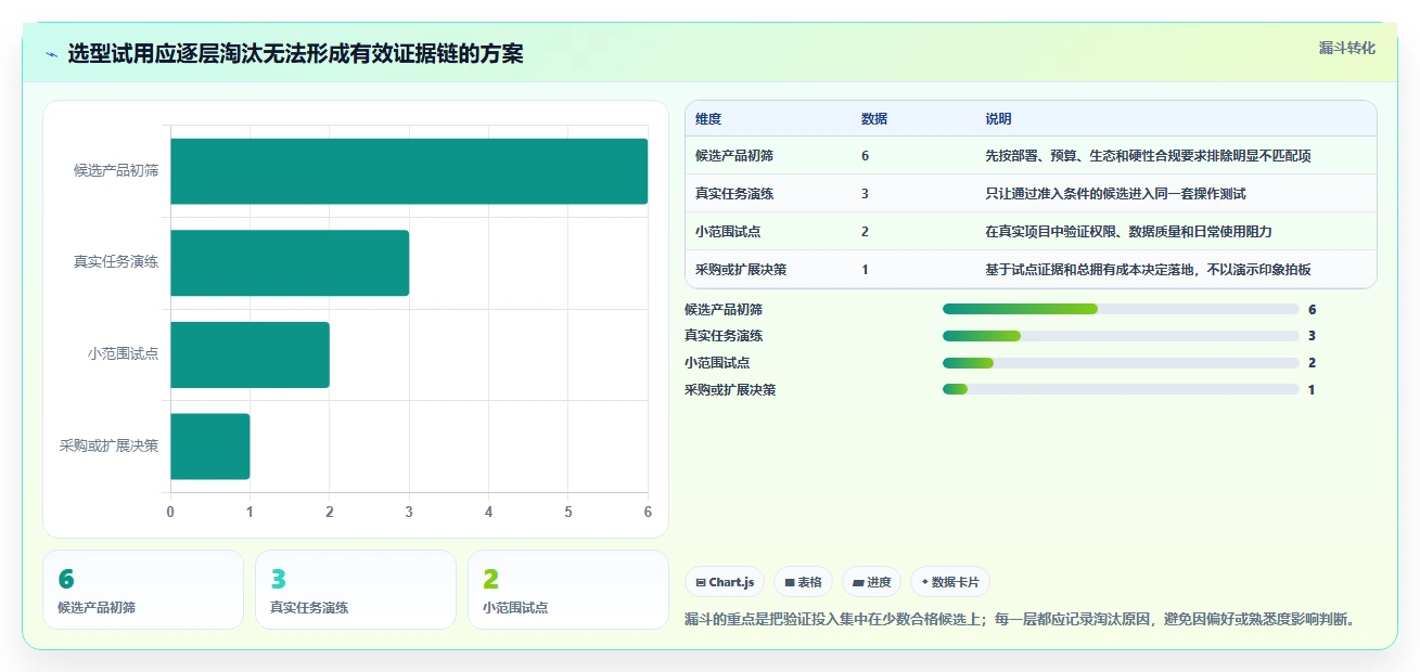 2026年效率之选:6款顶级测试问题管理工具全面对比