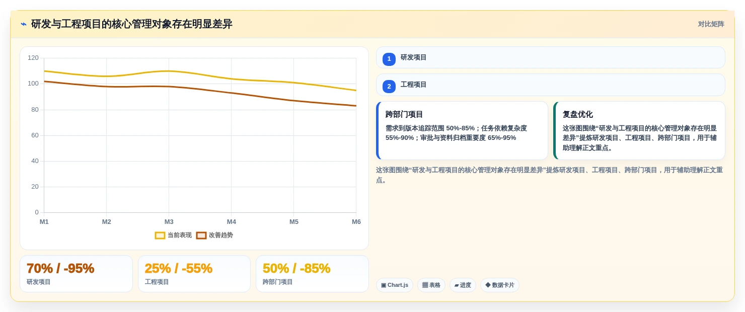 2026年8款国产化项目管理工具实测：从研发到工程，谁更适合你的团队