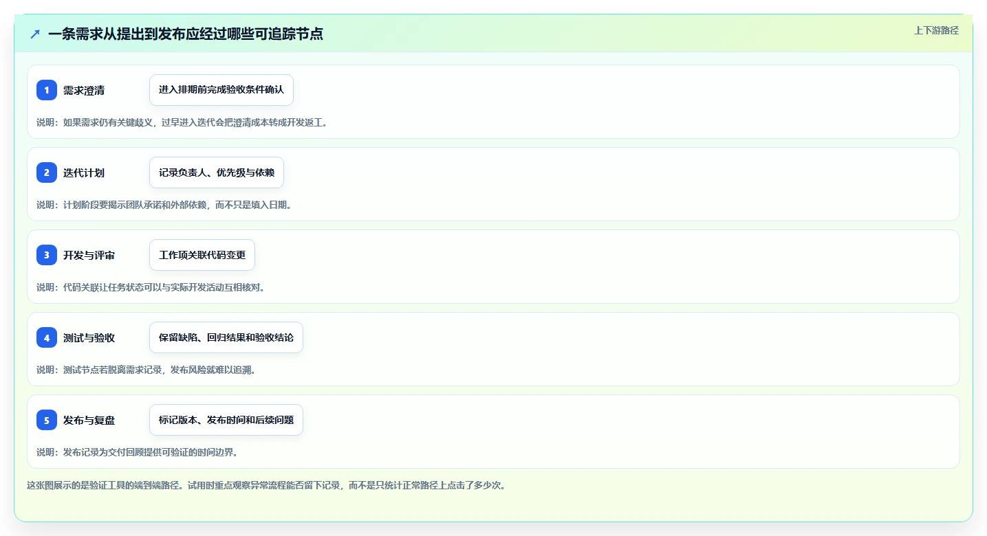最新对比：2026年7款热门敏捷开发的工具，哪个最适合你的团队？