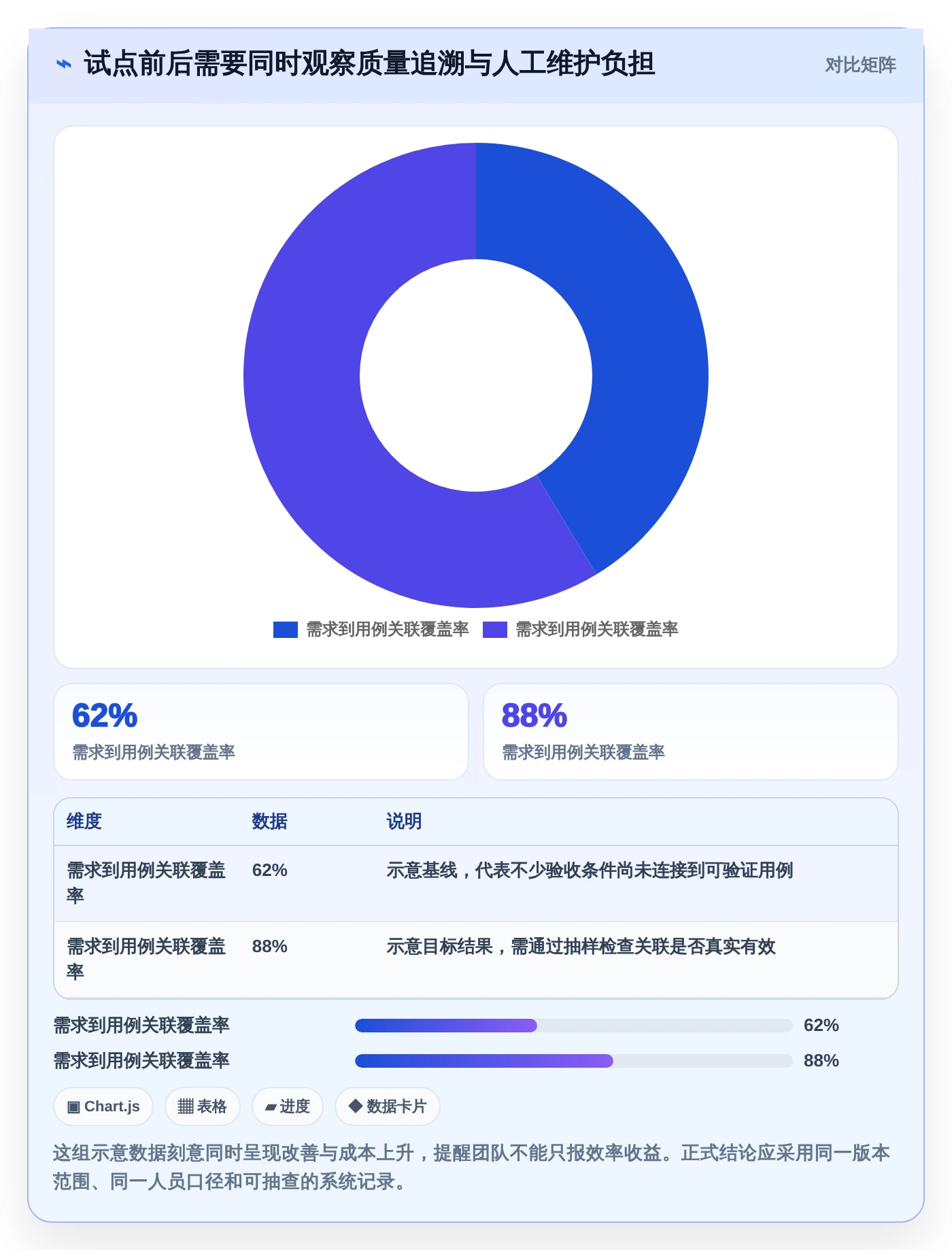 项目经理福音：2026年度5大热门测评管理软件对比