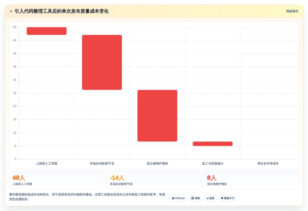 提升代码质量:2026年最值得尝试的5款代码整理工具