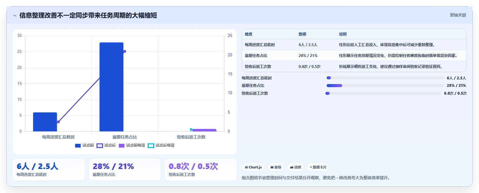 突破效率瓶颈：2026年最值得尝试的5大好用的工作任务管理软件