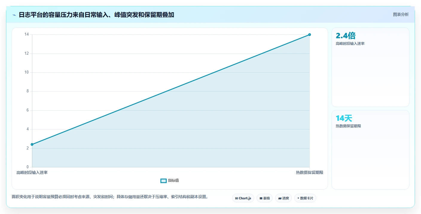 从入门到精通:2026年日志管理软件工具盘点与使用技巧