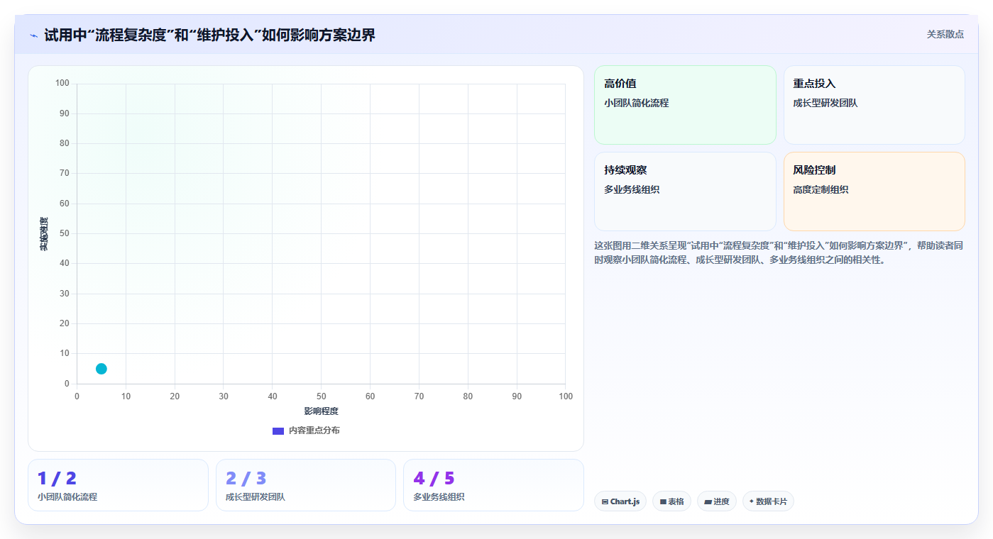 项目经理必读!2026 年最实用的 6 款需求管理工具选型指南
