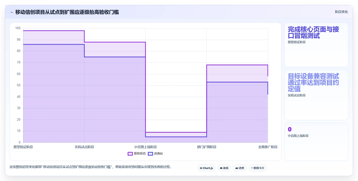 选对移动信创平台事半功倍:2026年5大顶级工具深度对比