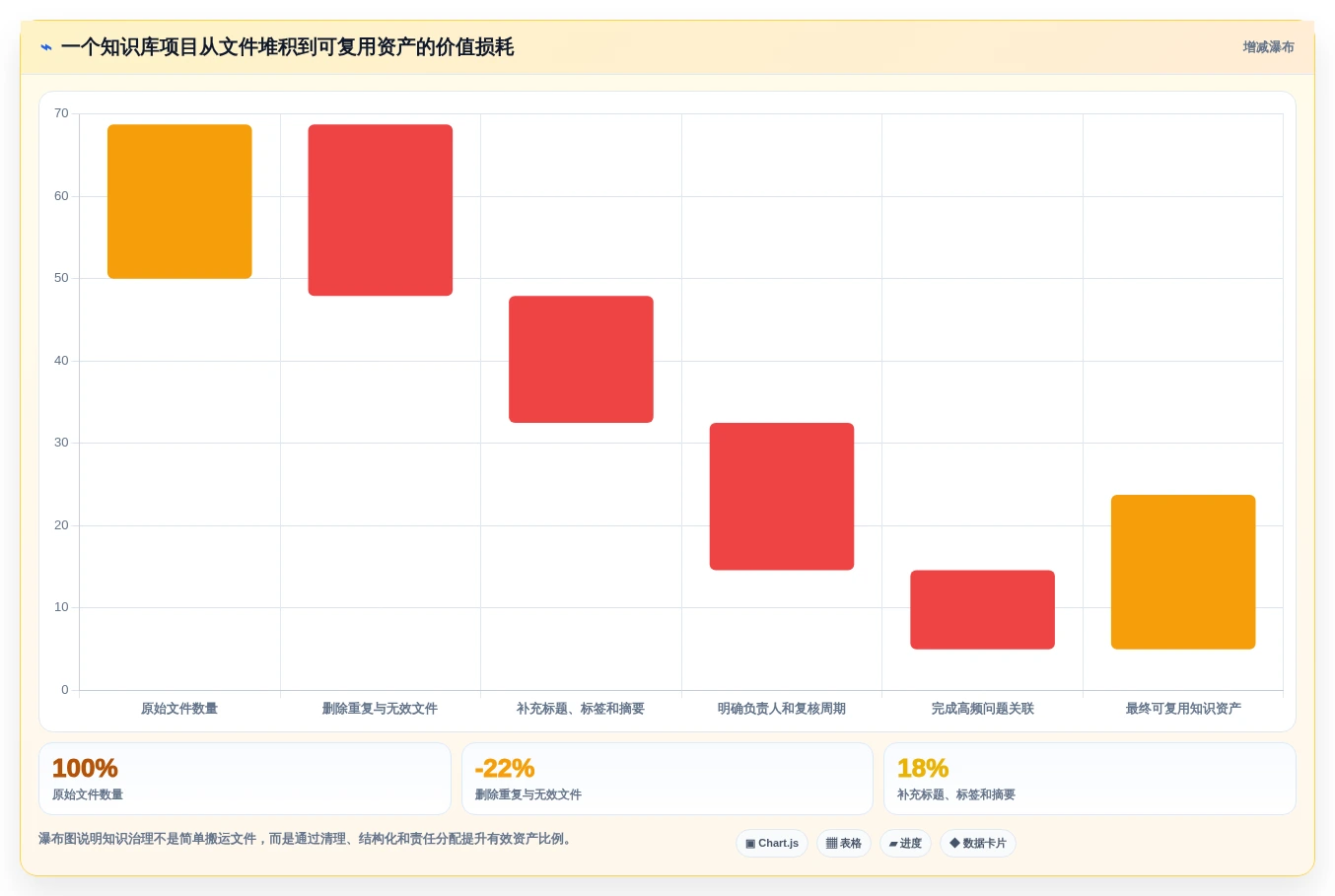突破效率瓶颈:2026年不可错过的7款微软知识管理系统工具盘点