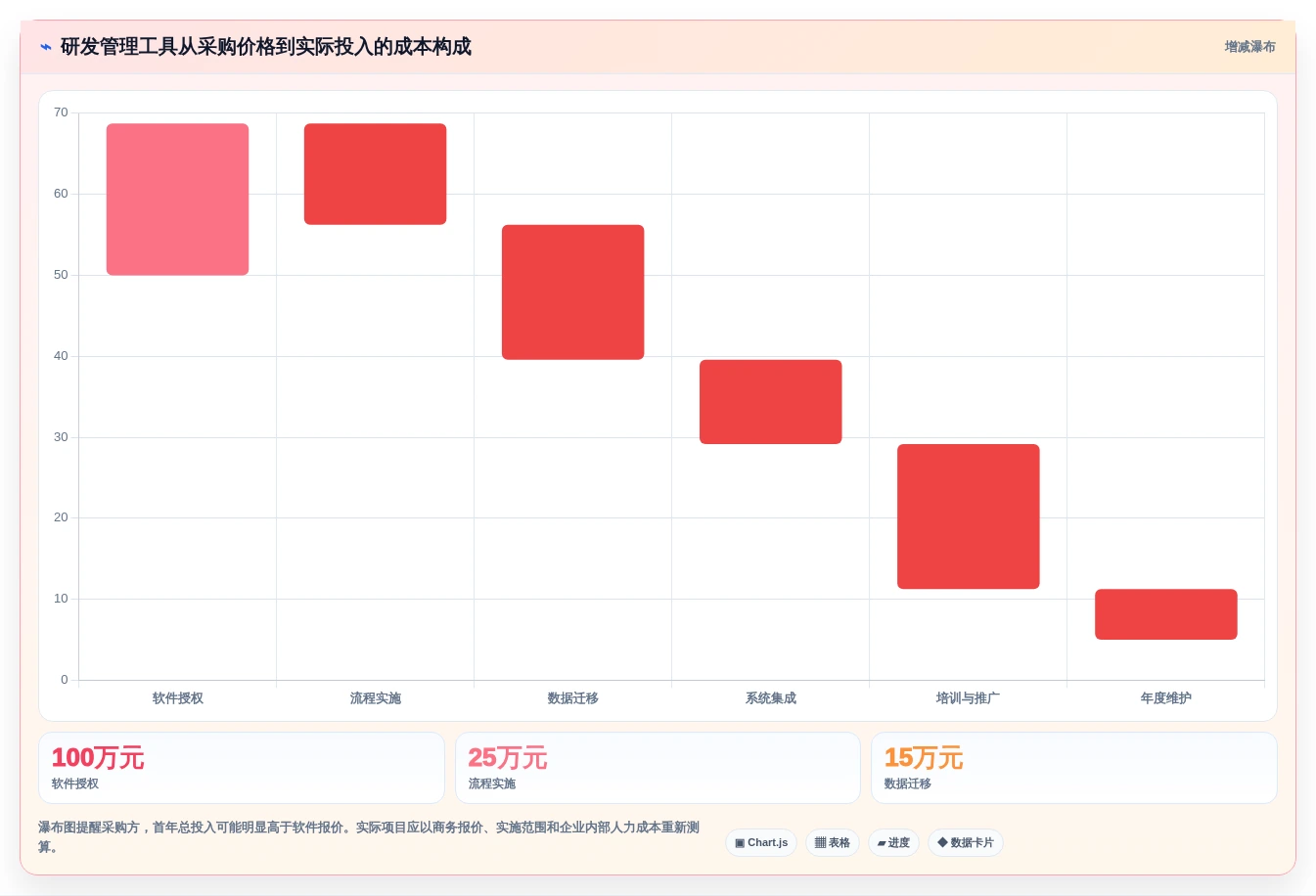 项目经理必看:2026年最受欢迎的5款研发流程管理软件工具盘点