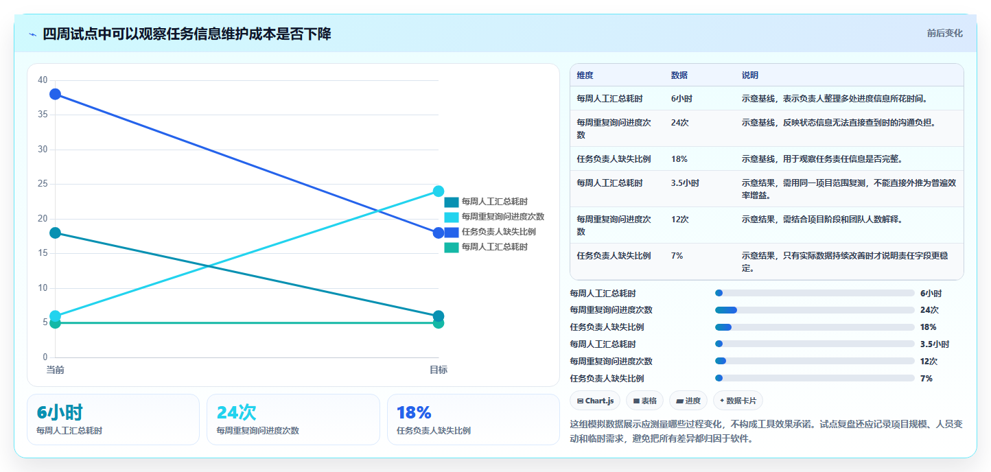 提升团队效率的秘诀:2026年最受欢迎的5大项目管理网页工具