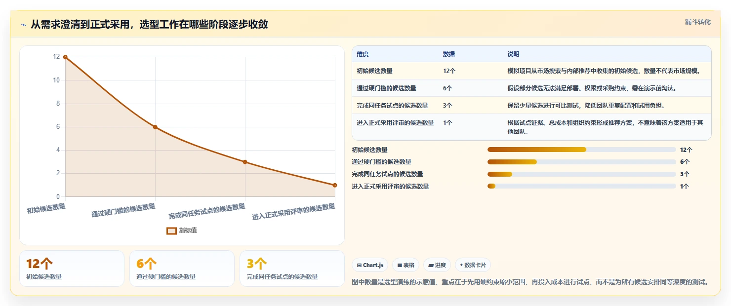 项目经理必读：2026年顶级项目管理好的工具选型指南