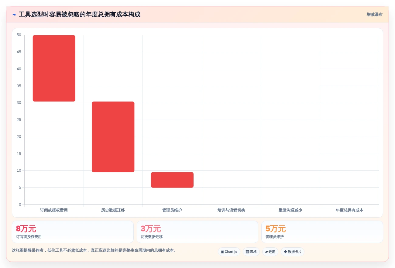 2026年效率之选：6大在线bug管理平台工具全面对比