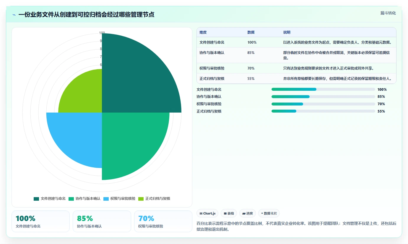 2026 年最值得关注的 7 大公司文档管理系统推荐