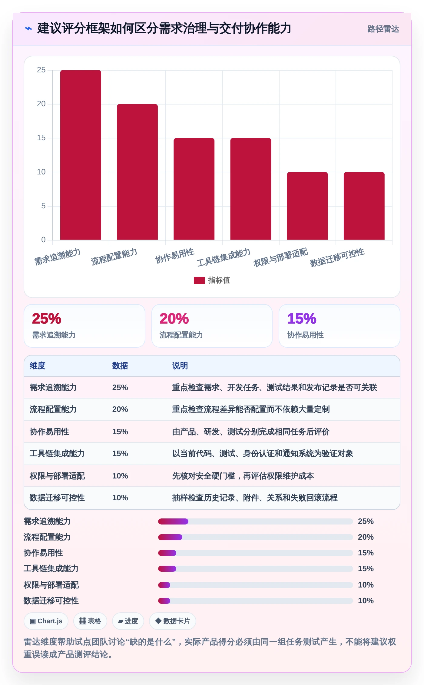 项目经理必读：2026年软件开发需求文档工具选型指南，8款工具深度对比