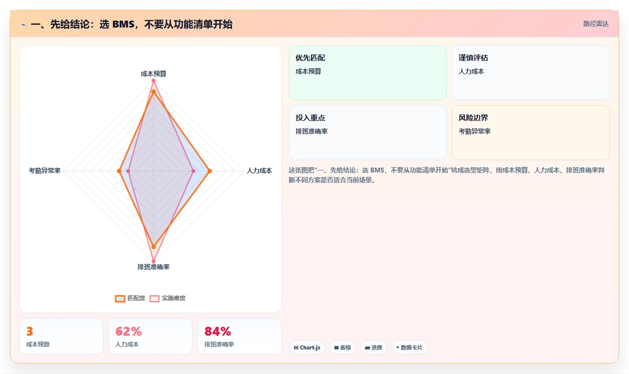 选对工具事半功倍：2026年企业内部管理系统BMS选型指南