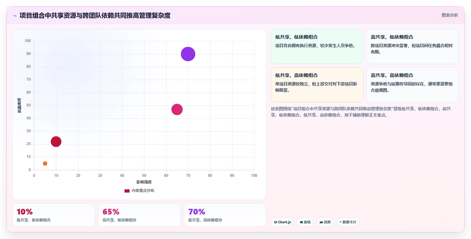 2026年必看:6大pmis项目管理系统工具对比与选型指南