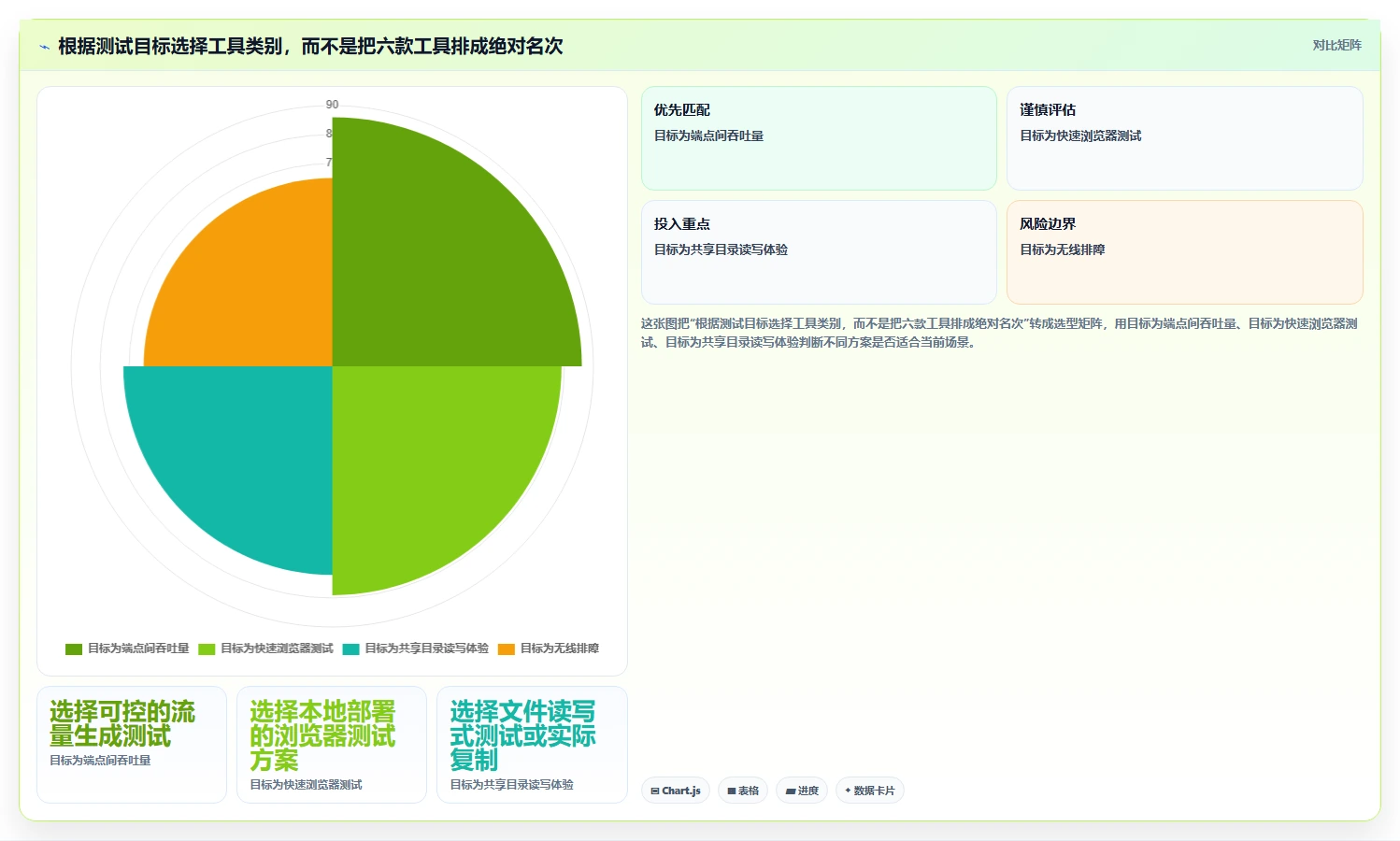 2026年必备:6大局域网测速工具全面对比与选购指南