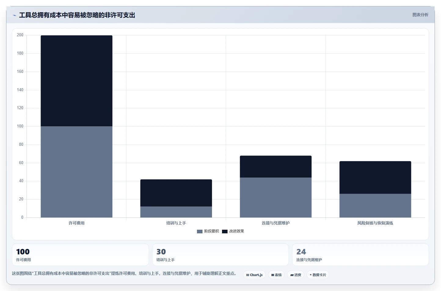 MongoDB可视化管理工具选型指南:2026年最值得投资的5大利器