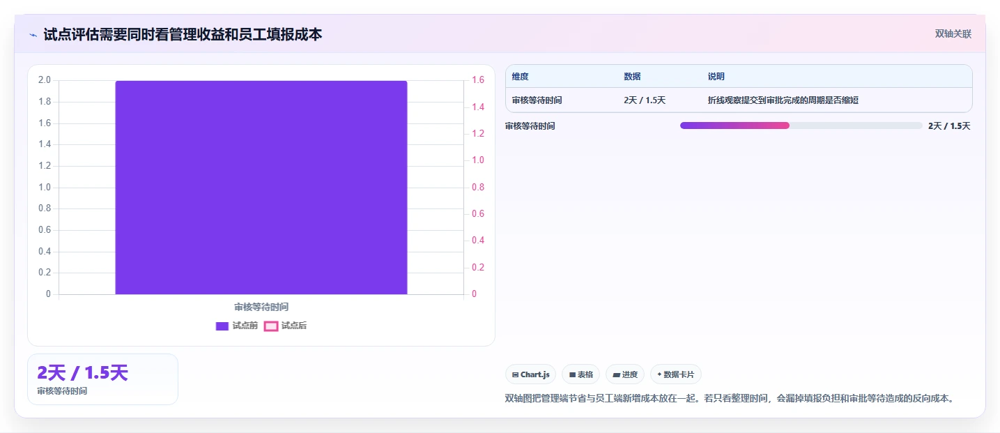 2026年效率革命:6大报工时系统工具深度对比
