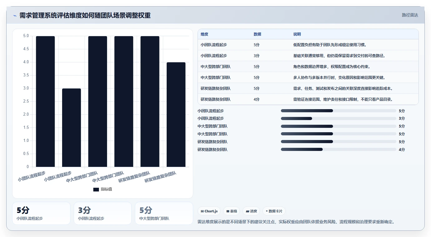 2026年知名的需求管理系统深度评测与选型指南
