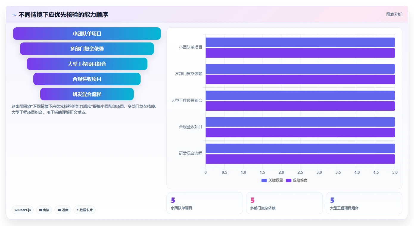 2026年常用的瀑布管理工具有哪些:主流瀑布模型项目管理软件测评推荐