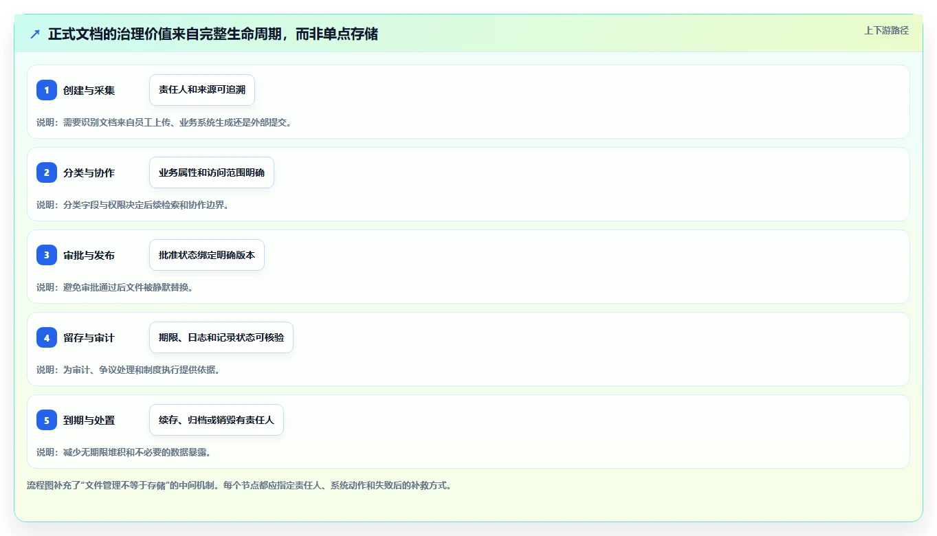 2026年最佳选择:6款dms文档管理系统工具全面对比