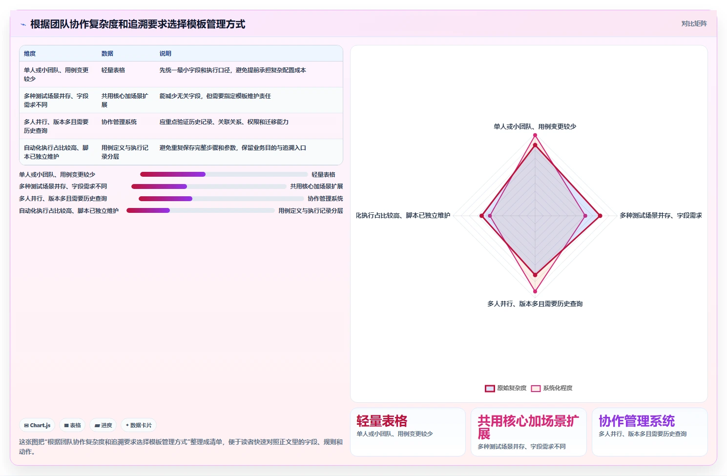 测试团队必备：如何选择最适合的测试用例模板表格？2026年选型指南