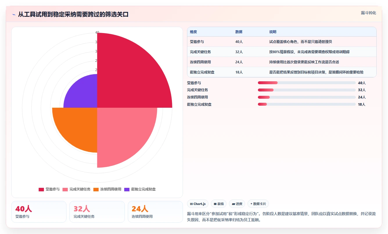 提升团队协作：2026年不可错过的7款策略中心项目文档用的软件推荐