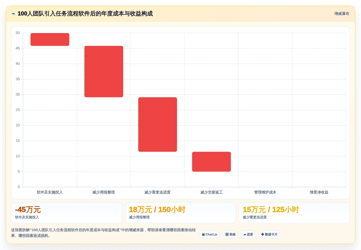 项目管理新趋势：2026年最值得投资的5款任务流程软件