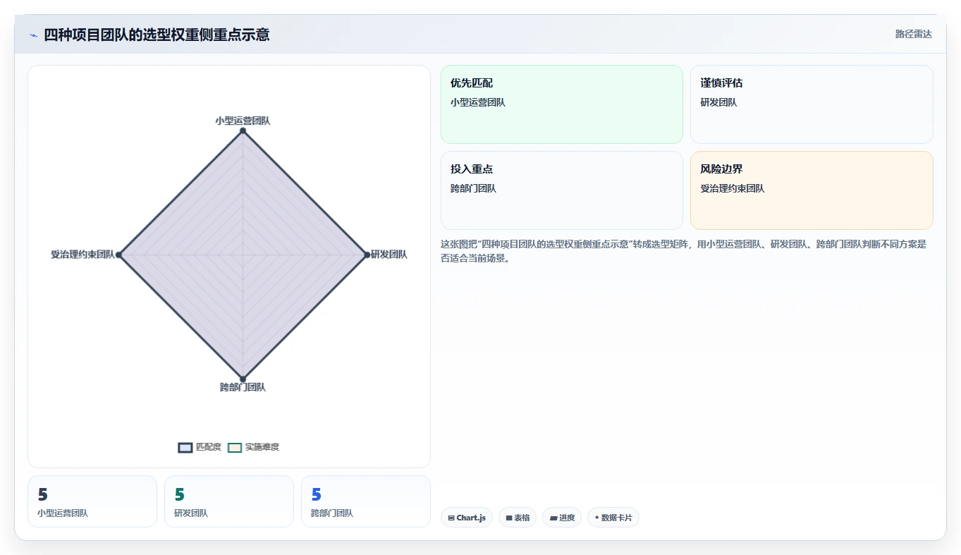 2026 年最值得尝试的 8 款常用的项目管理软件推荐