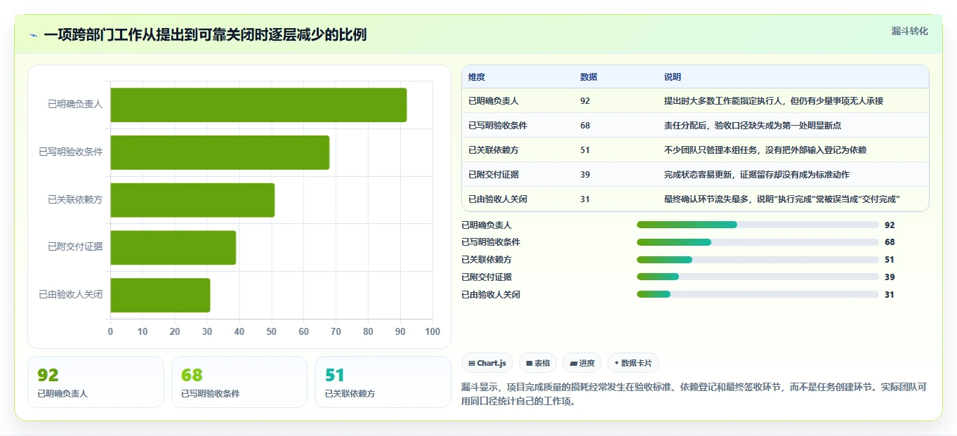 项目经理必读:2026年最佳管控工作完成的软件工具TOP5