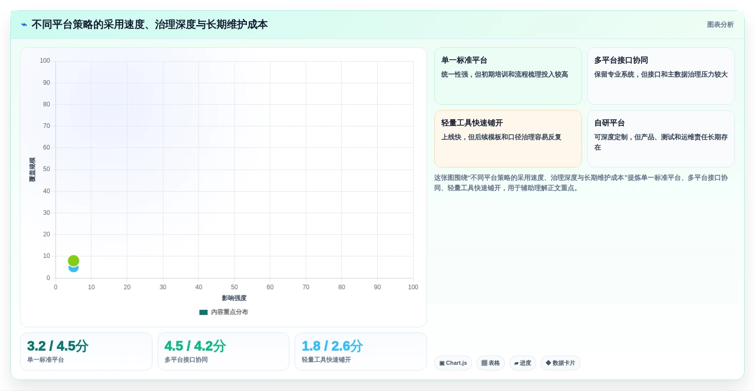 2026年项目管理新趋势:7款革新性集团计划管理系统深度评测