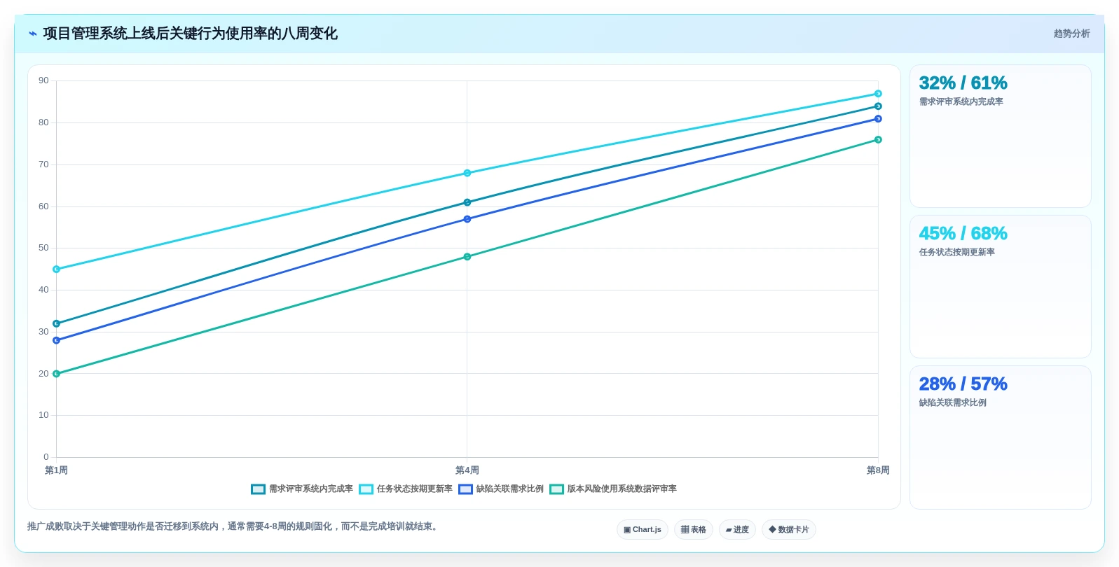 2026年研发效率提升利器:6款热门PingCode项目管理系统工具对比