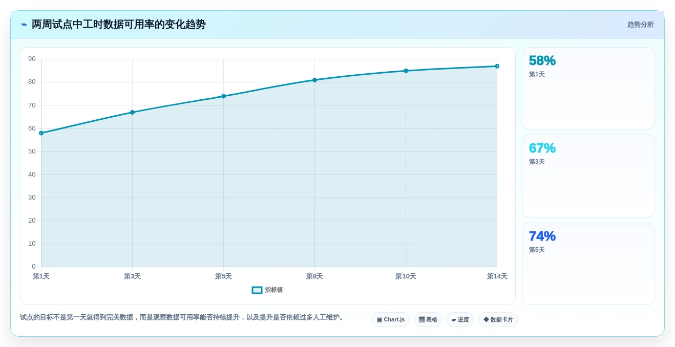 2026年效率之选:7款顶级纯粹的项目工时记录软件全面对比