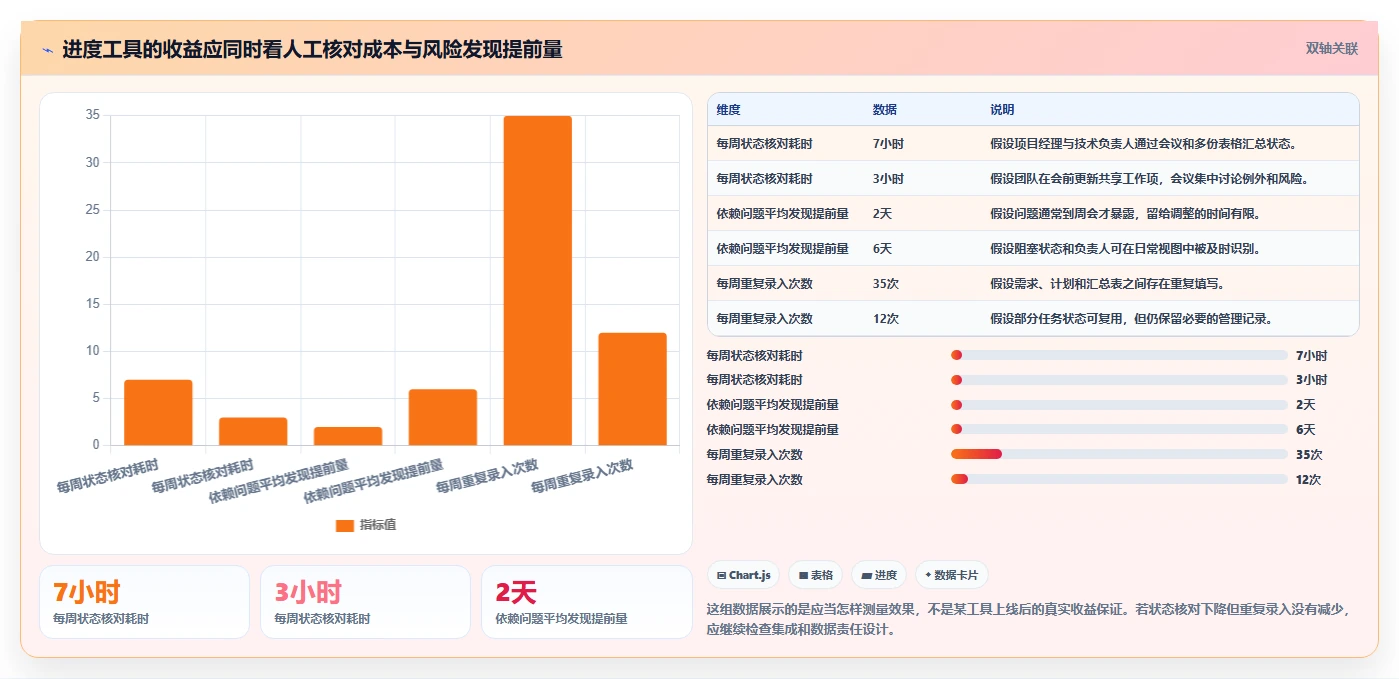2026年研发管理利器：7款顶级进度表制作软件工具选型指南