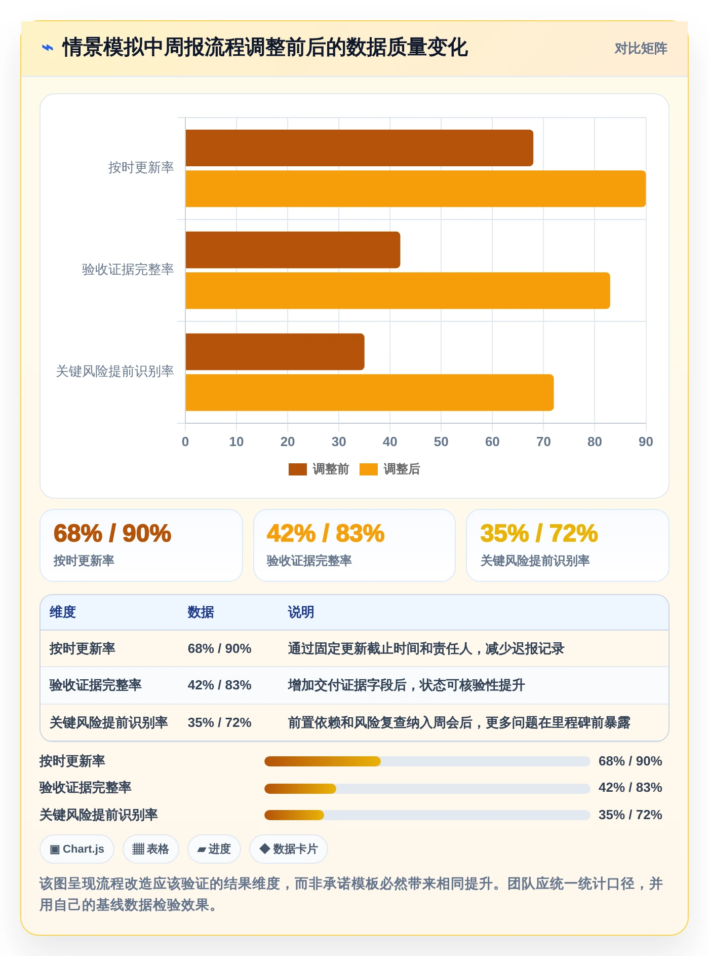 提升效率必备!2026年最受欢迎的5大excel项目进展表推荐