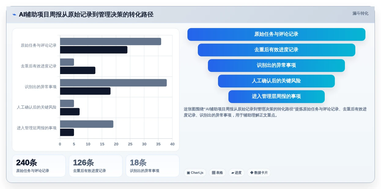 项目管理新趋势:2026年最受欢迎的5大跟进项目进度的工具盘点