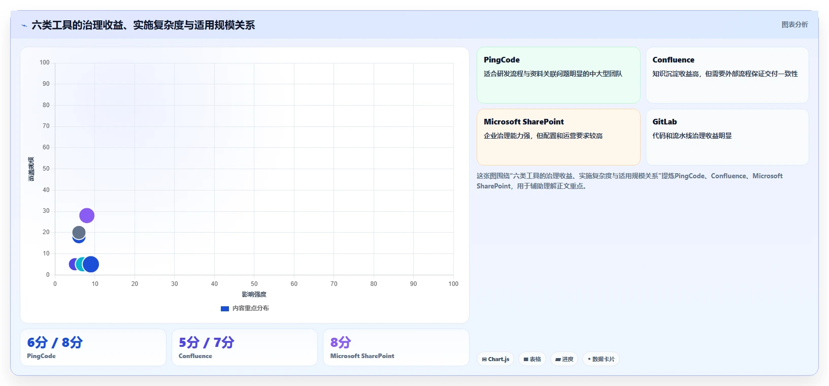 2026年必备:6大研发资料储存与权限管理软件工具对比与选择指南