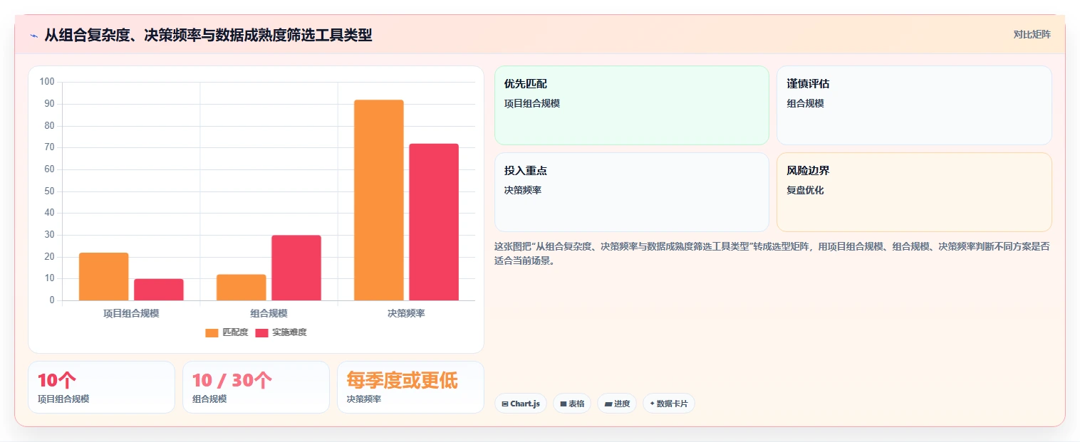 效率提升神器：2026年最受欢迎的6大项目组合管理工具或模板盘点