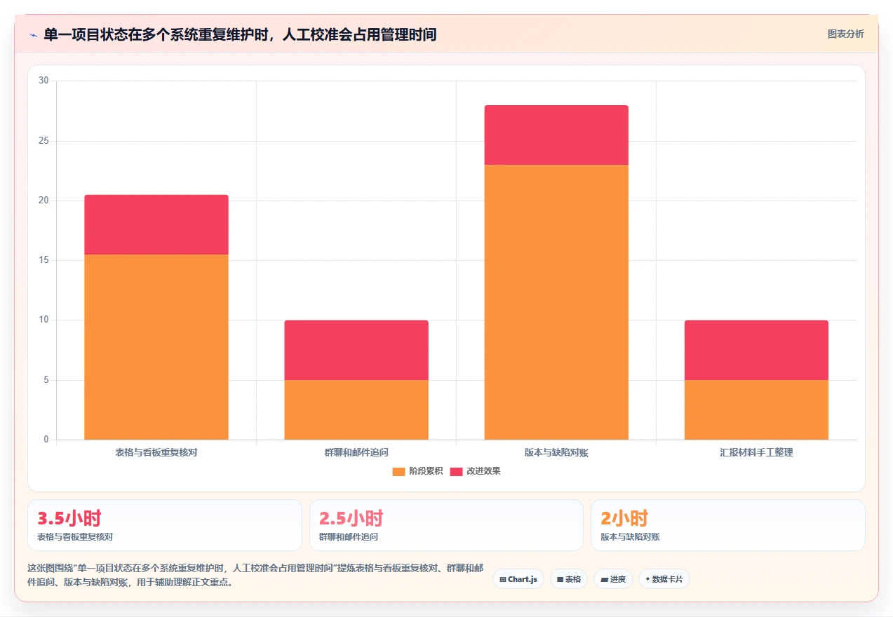 项目经理必读:2026年最受欢迎的5款研发管理软件工具盘点