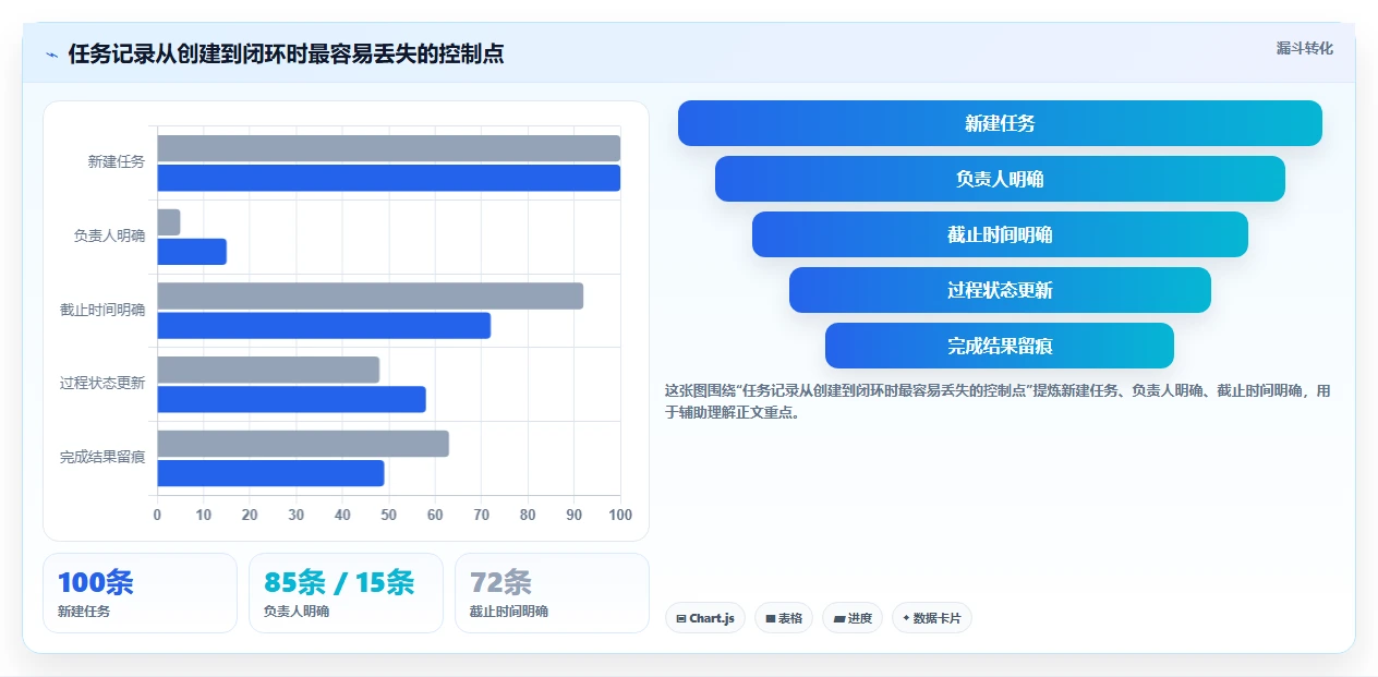 提升团队协作!5大好用的工作任务记录软件工具推荐(2026版)