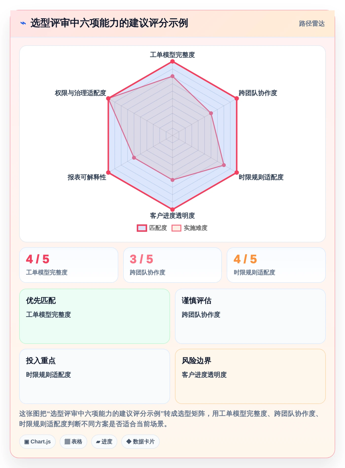 提升客户满意度！2026年必备的7款客服工作进度表软件推荐