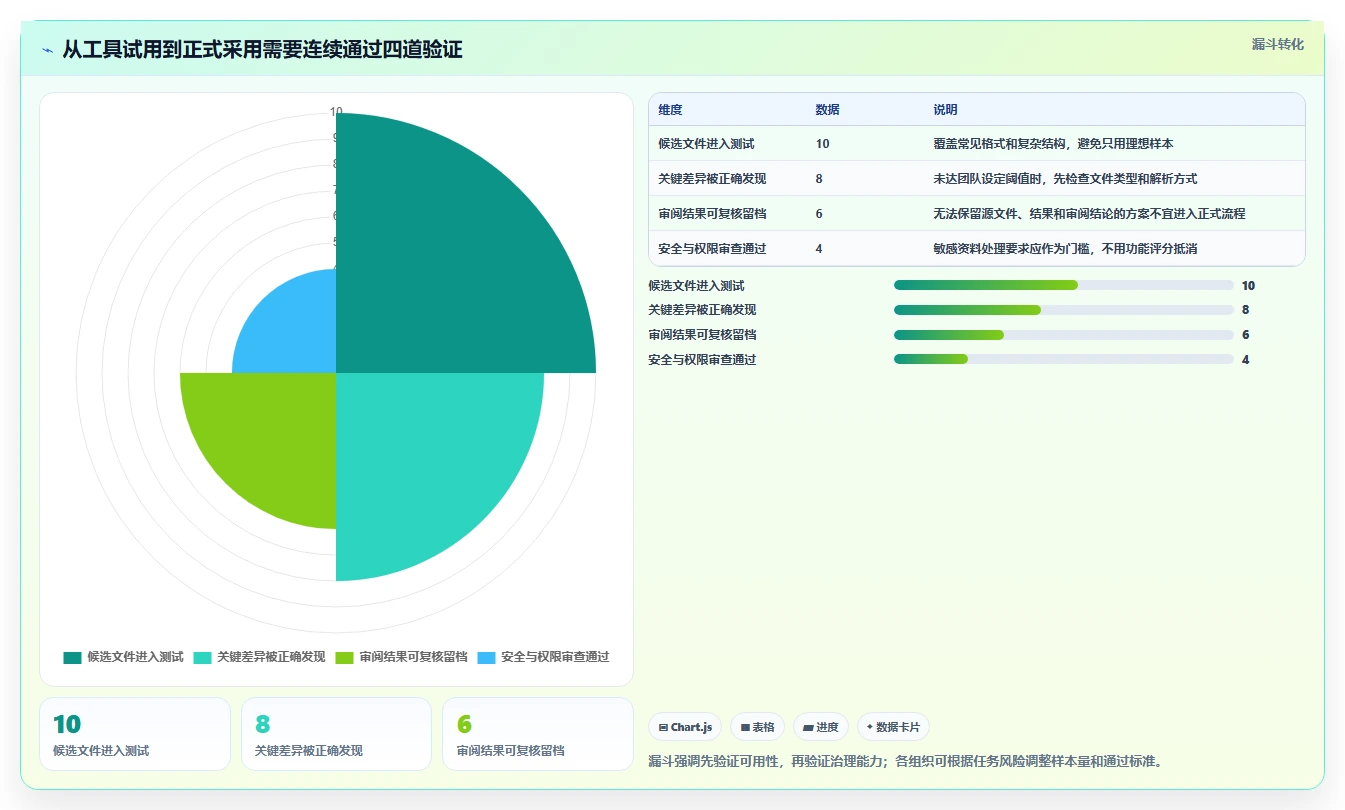 2026年效率神器：6款文档比对工具 在线使用全面评测