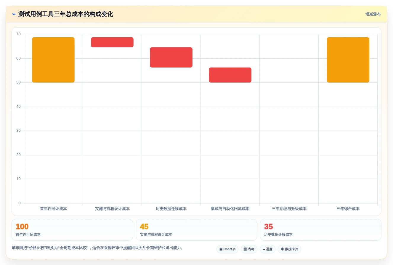2026年系统测试用例设计工具大盘点:6款提升效率的必备利器