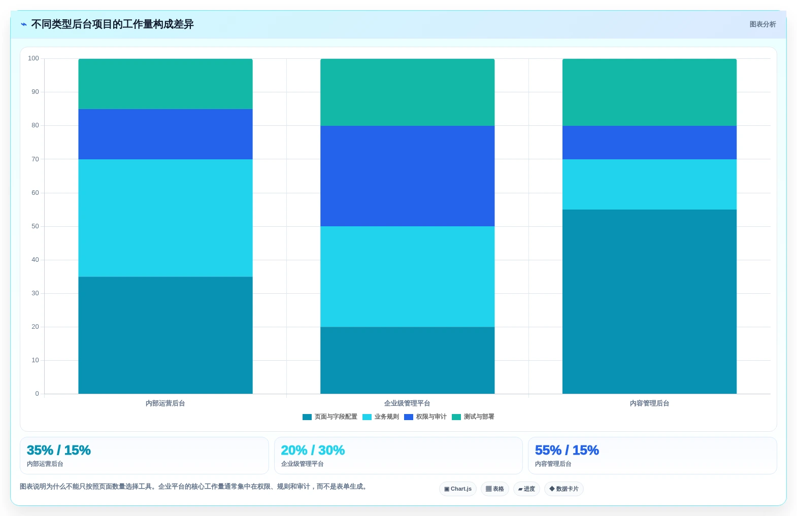 Laravel管理系统选型指南:2026年不可错过的5款顶级工具