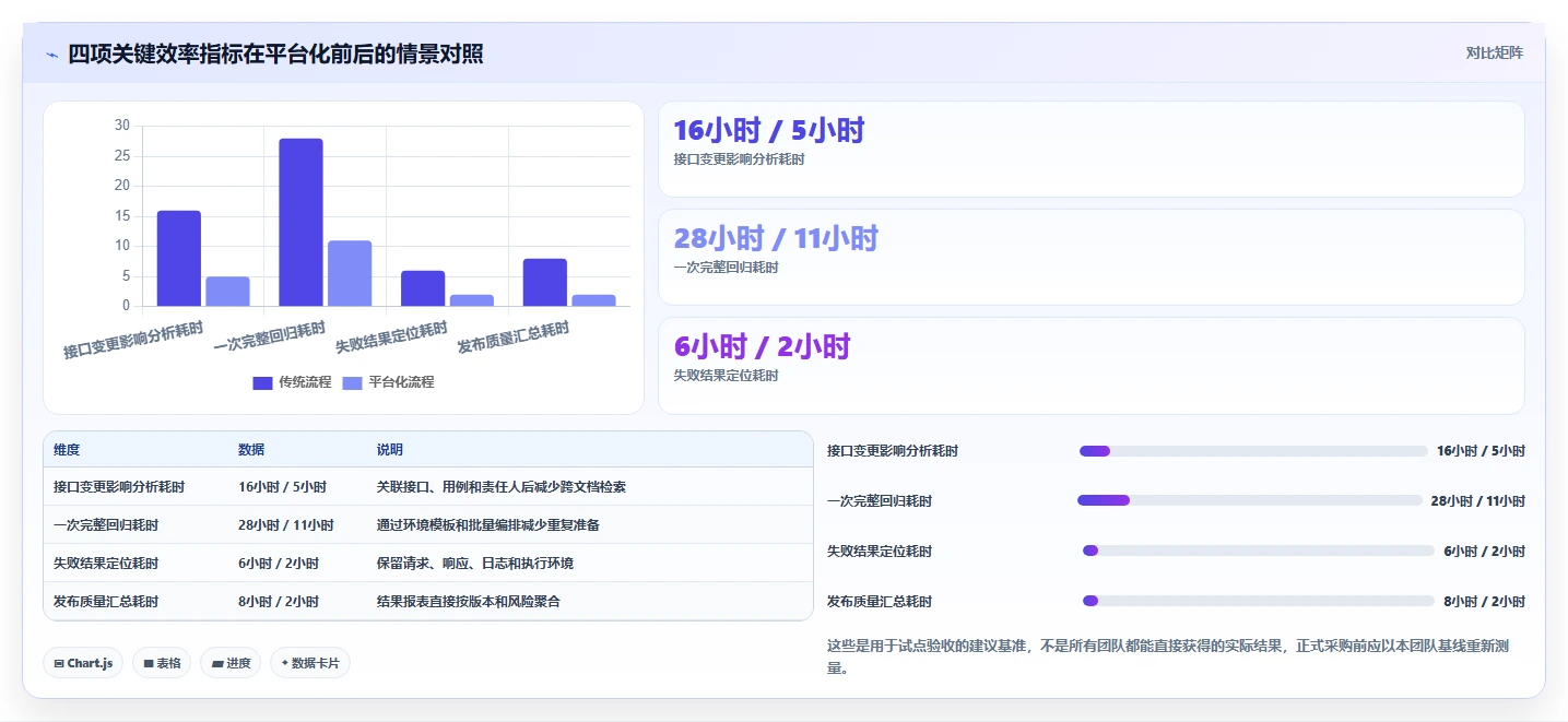 项目经理必读:如何选择最适合团队的搭建测试接口管理平台?2026年专业指南