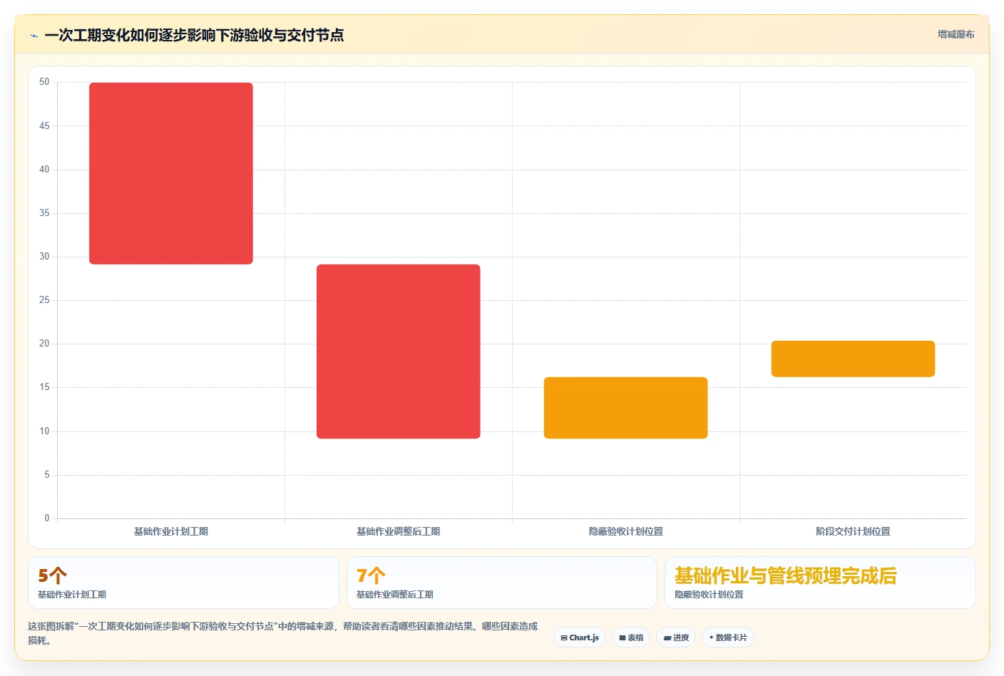 施工计划横道图自动生成软件工具盘点：2026 年最热门的 8 款工具
